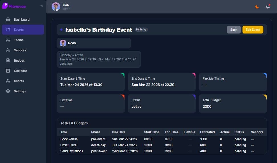 Birthday Parties
